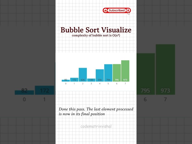 Bubble Sort Visualization 🔥 | How Bubble Sort Works Using Bar Graph | DSA Shorts#bubblesort #sorting