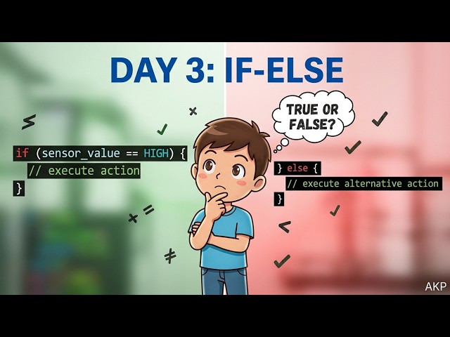 Python for Beginners -MCQ Day 3 | if-else conditional statements