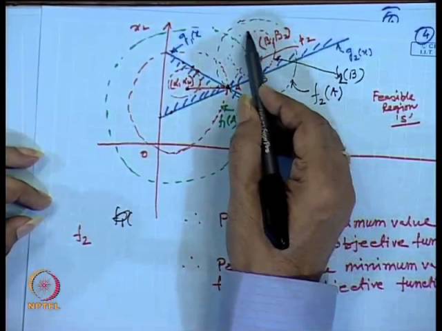 Mod-01 Lec-29 Multi - variable optimization problem