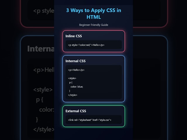 3 Ways to Apply CSS in HTML 🔥 | Inline vs Internal vs External CSS