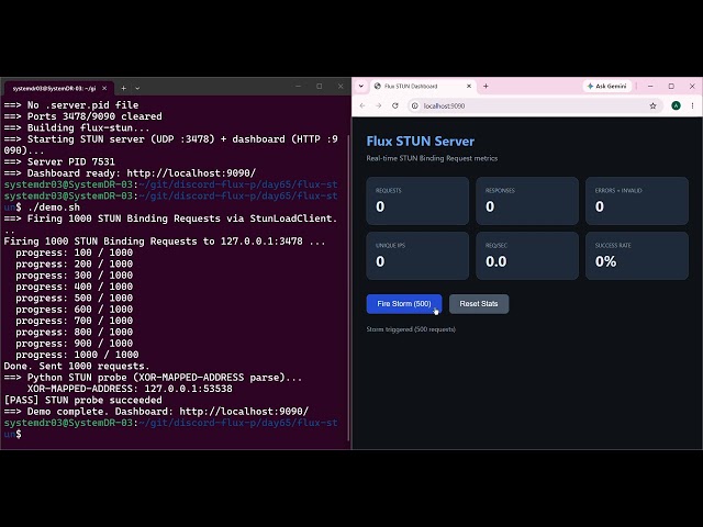 Day 65: NAT Traversal — Building a STUN Server from RFC 5389