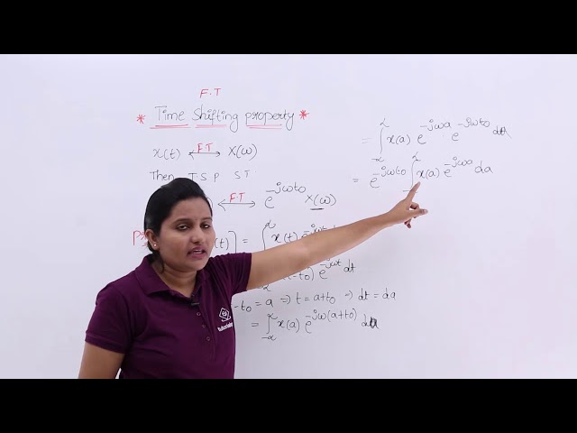 Fourier Transform - Time Shifting Property