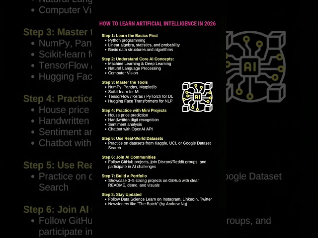 How to Learn Artificial Intelligence in 2026 | Step-by-Step AI Roadmap