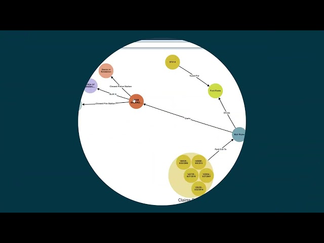 Stardog Overview