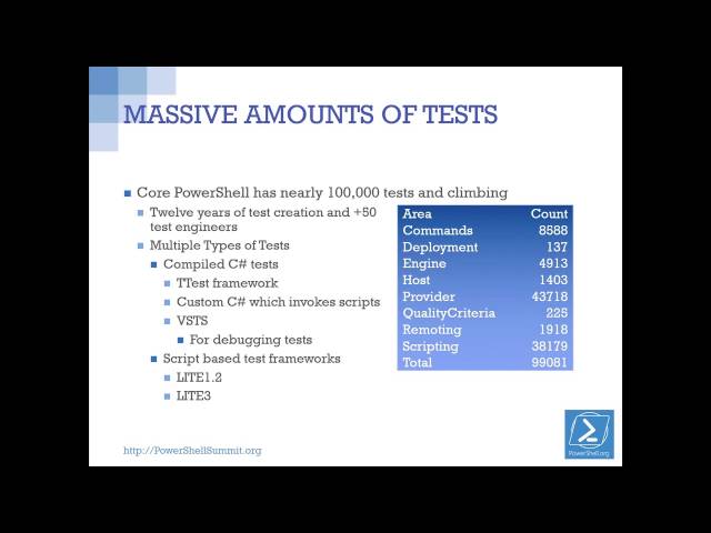 12   Truher   Testing Frameworks in Windows PowerShell