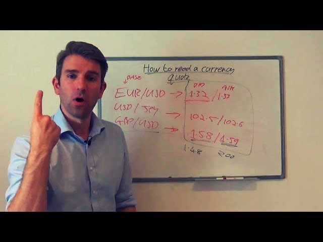 Forex Tutorial: How to Read a Currency Quote 🙌