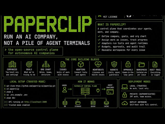 Paperclip: Run an AI Company, Not a Pile of Agent Terminals