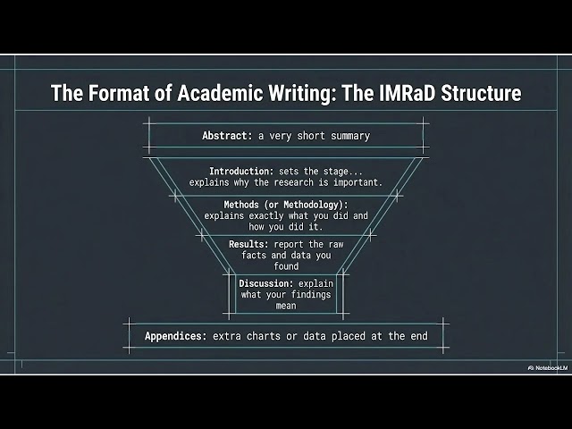 RESEARCH METHDOLOGY | CLASS 4 | PAPER 1 AND 2