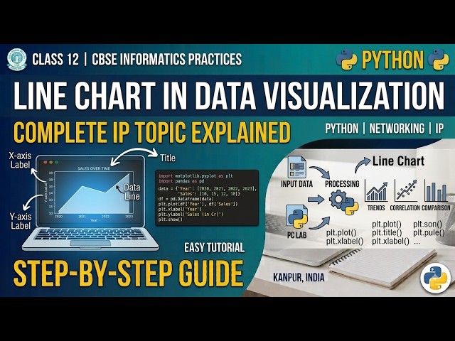 linechart datavisualization