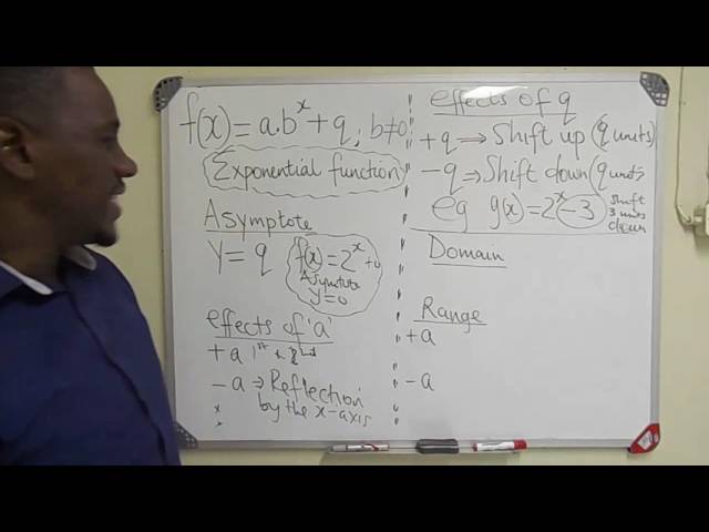 Characteristics of exponential functions