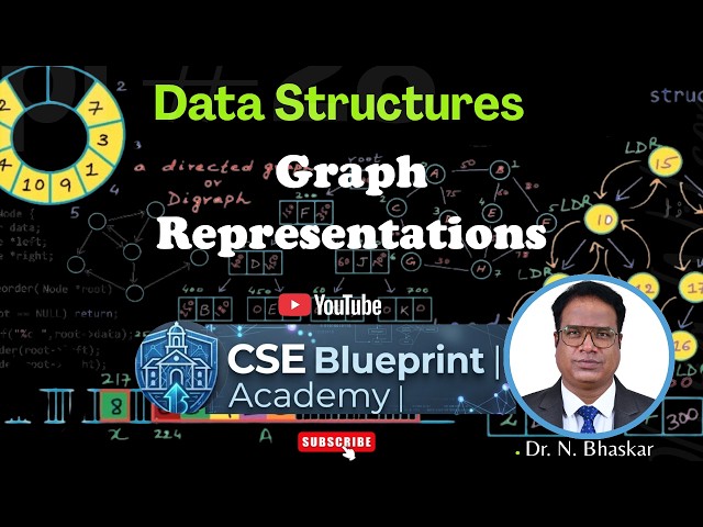 Graph Representations | Adjacency Matrix & Adjacency List | Data Structures