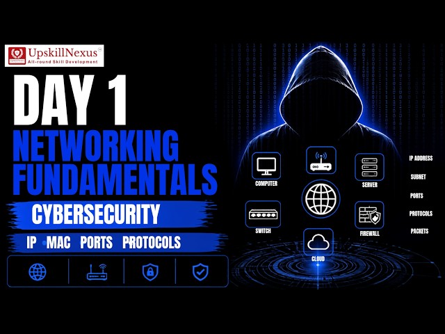 Networking Fundamentals for Cybersecurity | Day 1 | IP, MAC, Ports & Protocols
