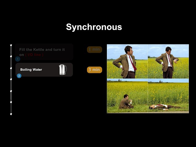 Asynchronous Programming | Concurrency & System Design Basics