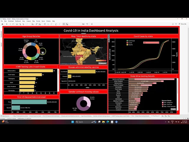 Covid-19 Dashboard Data Analysis Project | Power BI Dashboard | Data Analytics Project