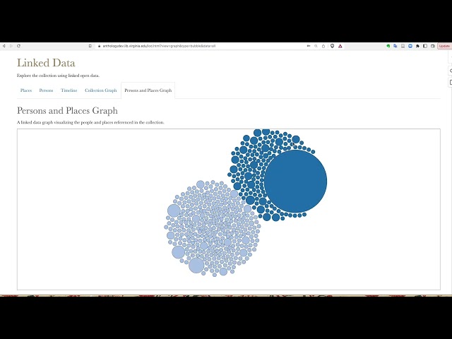 Demonstration: Literature in Context