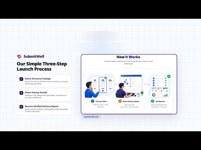 SubmitWell | AI SaaS Explainer Video built using Clickcast.tech