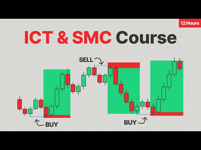Ultimate ICT & SMC Course (12 Hours)