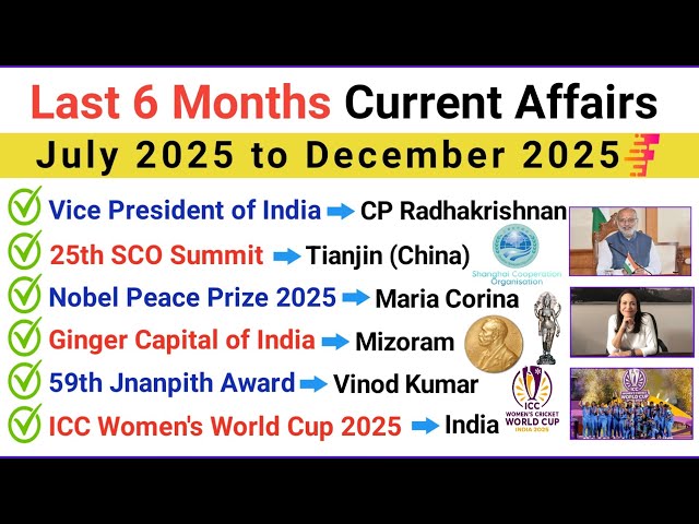Last 6 Months Current Affairs 2025 MCQs | July to December | Most Important for Exams