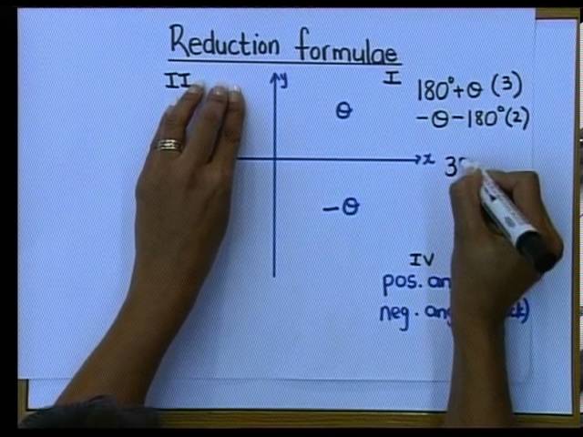 Matric revision: Maths: Trigonometry: Equations & Identities (1/6): Foundation for the lesson