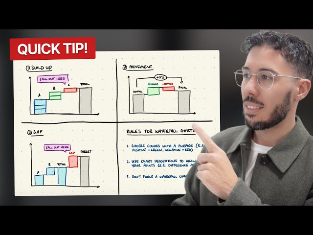 The 3 ways that strategy consultants use waterfall charts