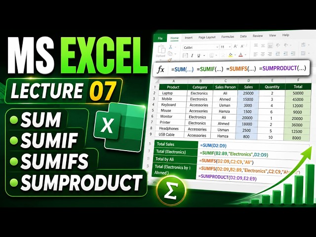SUM, SUMIF, SUMIFS & SUMPRODUCT in Excel | MS Excel Lecture 7 | Complete Tutorial