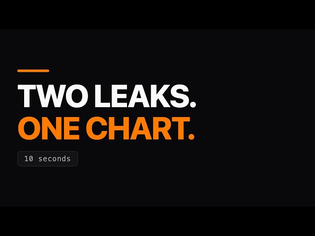Funnel analysis: two leaks, one chart
