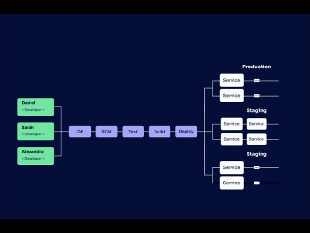 Introducing Context Engine