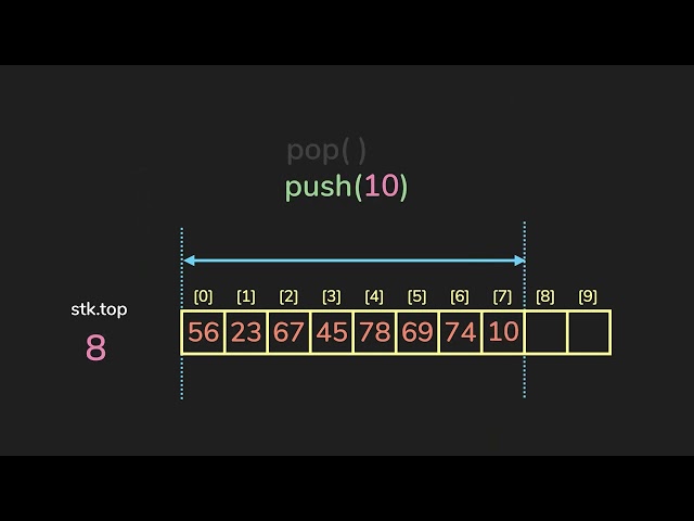 Stack | Data Structures & Algorithms