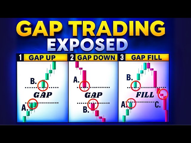 BEST Gap Trading Strategy 💥🕳️ (Gap Up, Gap Down, Breakaway, Runaway, Exhaustion)