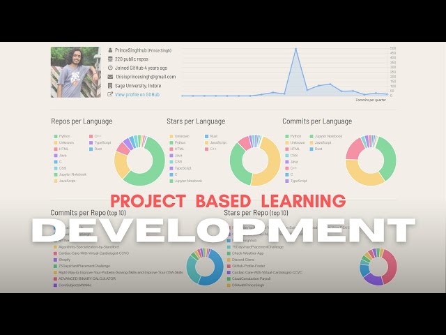 Project Based Learning Guide 🚀 |  The Right Way to Start Development 2025 | 1.5x Watch