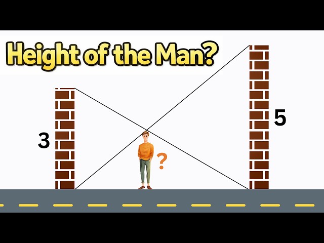 Many People Get This Wrong 🤯