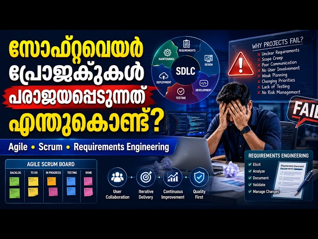 How Software Projects Are Actually Built: SDLC, Agile, and Scrum Explained