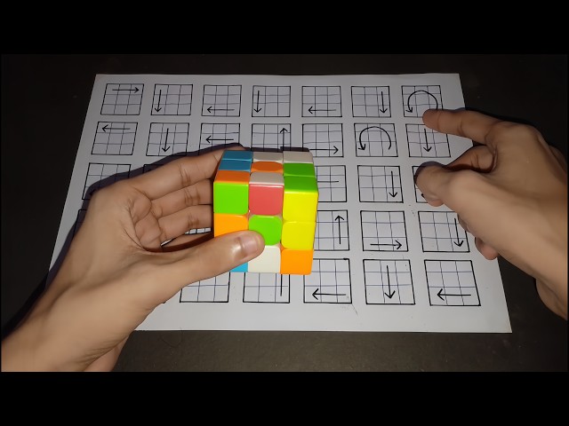THIS is ENOUGH To Solve A Rubik's Cube In Just 2 MINUTES 😱 | SAMIislive 