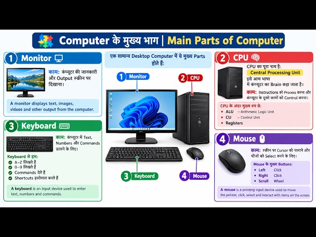 Computer Kya Hai? | Computer Basic Knowledge in Hindi | कंप्यूटर की पूरी जानकारी #livestream #pc