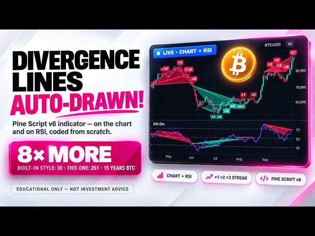 RSI Divergence Indicator That Draws Its Own Lines | Pine Script v6 TradingView