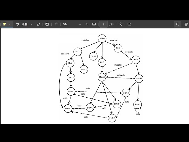 Code Graph Model (CGM): A Graph-Integrated Large Language Model for Repository-Level Engineering