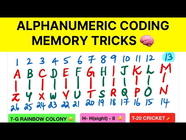 How to Easily Memorise “Letter to Number” Coding & “Opposite Letter” Coding ??