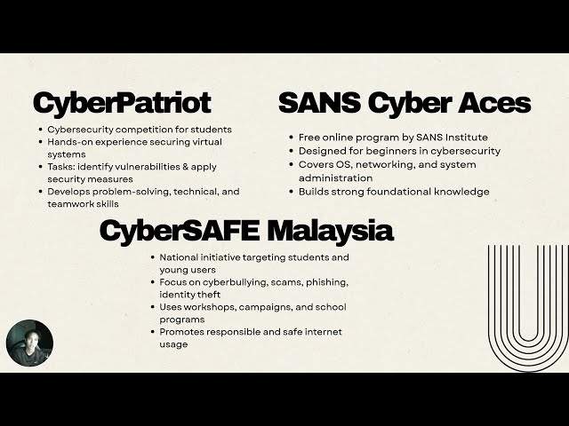 Cybersecurity in Modern Systems | Programming Languages, Challenges & Real-World Applications