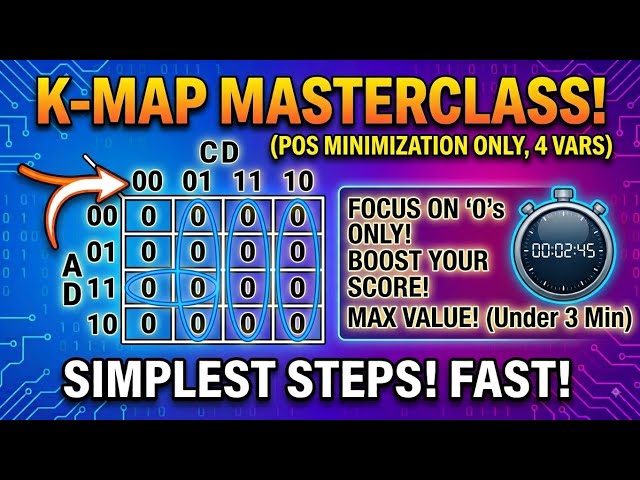 POS using K-Map | Karnaugh Map POS Simplification | Product of Sums | Digital Electronics | Hindi