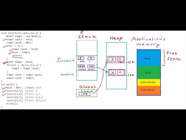 Linked List in C/C++ - Insert a node at nth position