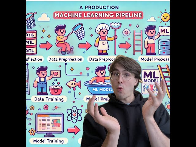 How to Do Machine Learning Operations in Production with Airflow! MLOp's Production Pipeline Example