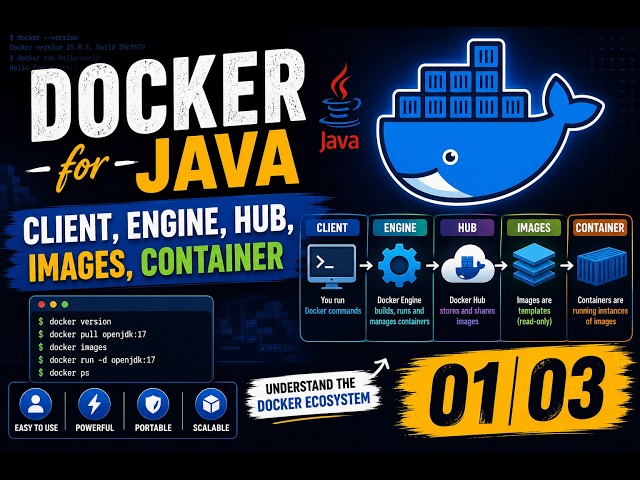Docker for Java 01 03 || Docker Client || engine || hub || Container and Iamges