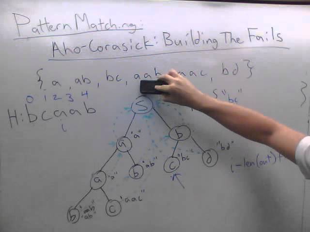 AhoCorasickMatching