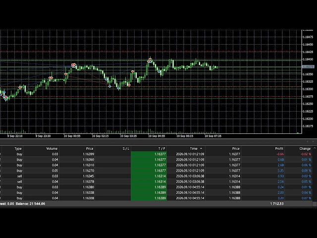 LIVE TRADING Mathbot trading EUR USD on $10k account