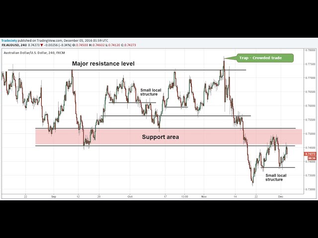 How to Read Chart | Candle by candle chart Reading Explained | Technical Analysis 18/08/26