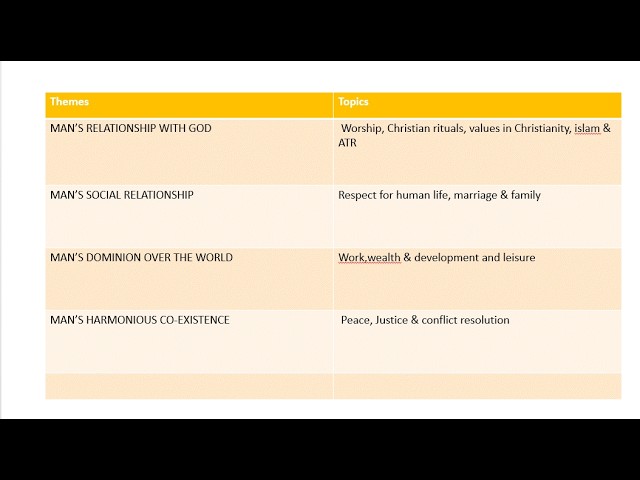 S.4 CRE FACILITATION  - PAPER STRUCTURE |TOPICS |ELEMENTS OF CONSTRUCTS - ITEM & RESPONSES