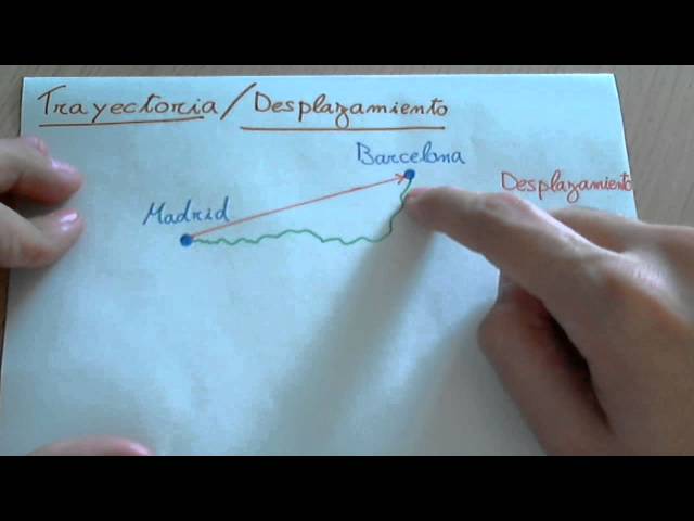Trajectory vs. Displacement
