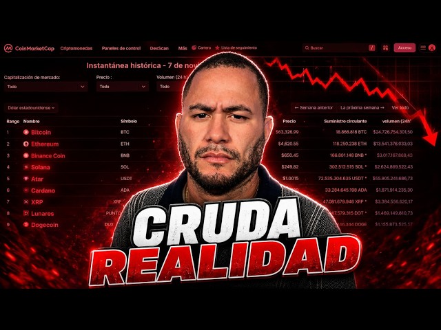 The Uncomfortable Truth About Crypto: 5 Years Later