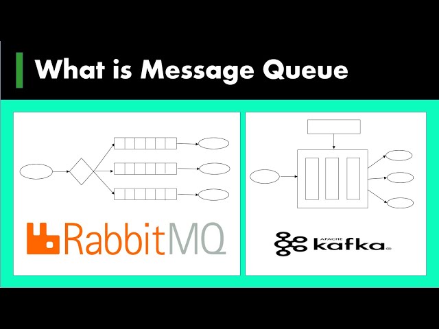 11 ) What is Message Queue | RabbitMQ | Kafka | System design basics
