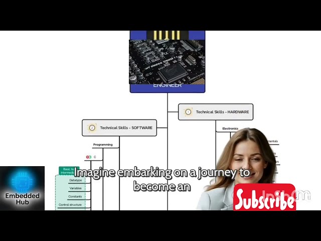 Embedded software engineer Roadmap for future technical learning 🧭#youtube 